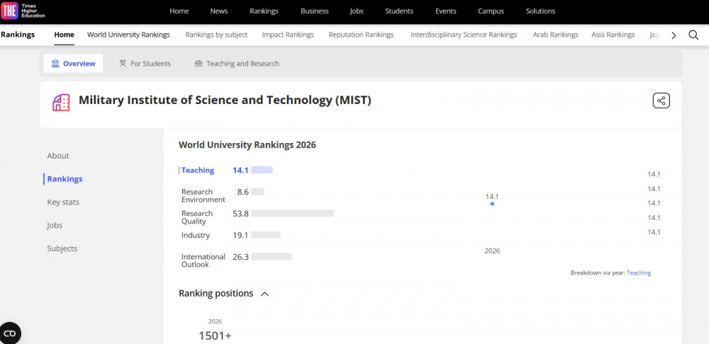 MIST Achieves Global Recognition (Times Higher Education World University Rankings 2026)